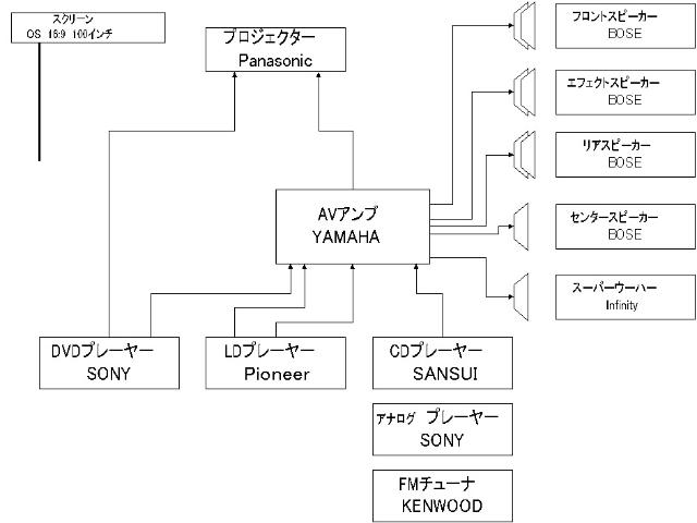 構成図