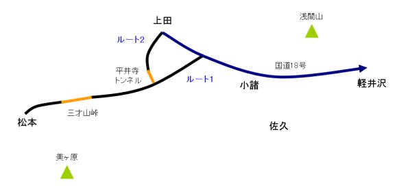 松本～軽井沢