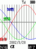 バイオリズム２