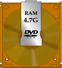 ＤＶＤ－ＲＡＭカートリッジ