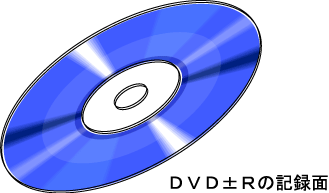 ＤＶＤ±Ｒ外見