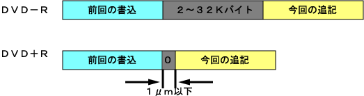 ＲＯＭ化