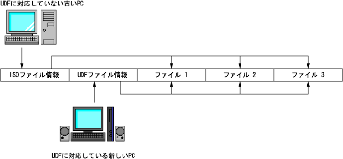 ＤＶＤ－Ｖｉｄｅｏロゴ