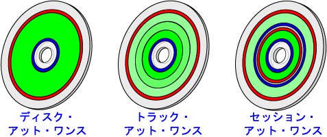 追記方法