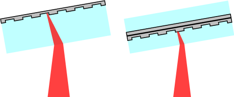 DVD-Videoロゴ