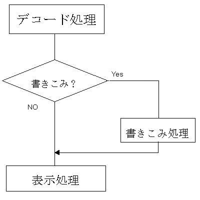 フローチャート