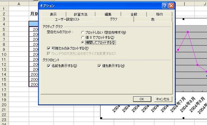 Excel エクセル の使い方 グラフの途切れた線をつなげる ほぷしぃ