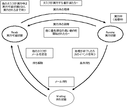 イメージ図