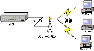 無線図1