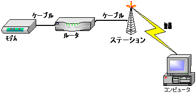 無線図7