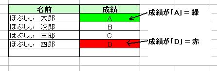 条件付書式の表示例