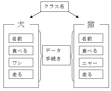 個別の作成したオブジェクトのイメージ