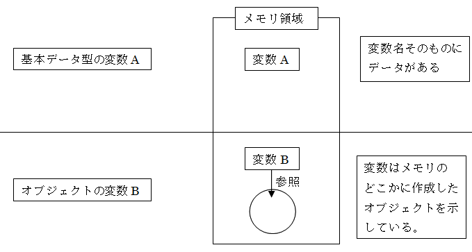 参照のイメージ図