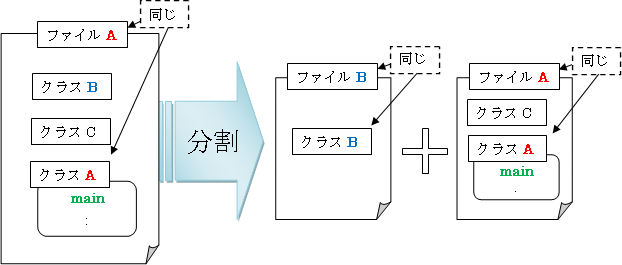 パッケージのイメージ２