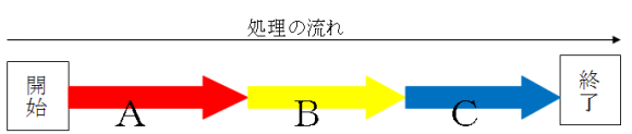 シングルスレッド