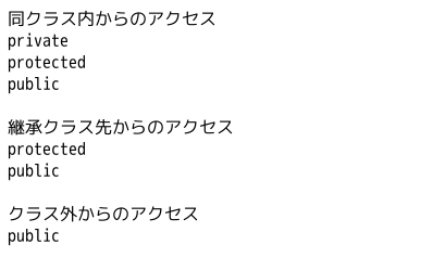 アクセスに成功する部分のみを出力