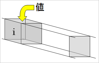 メモリーのイメージ