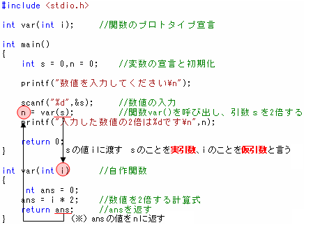 引数をこのように渡しています