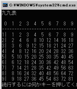 九九の表ができましたね