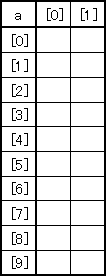 2×10の整数型2次元配列を宣言する