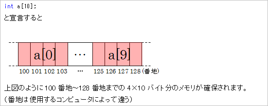 配列のメモリ確保