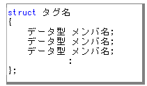 構造体の型の作り方