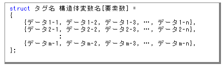 データ数nは(1)で宣言したメンバ数だけ初期化