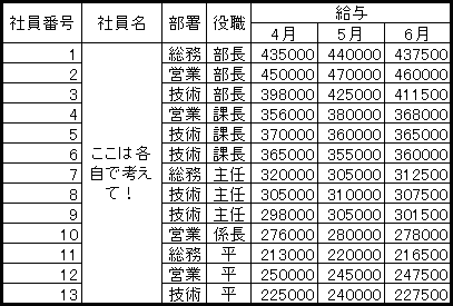 3ヶ月分の社員給与表