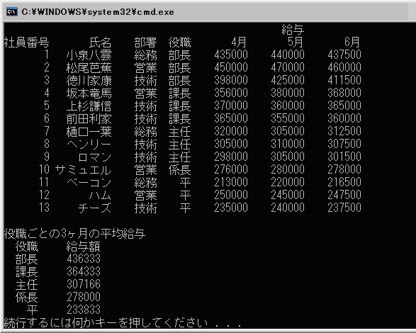 役職ごとの平均給与