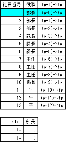 strに一人目を格納