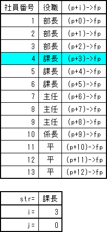 strに次の役職を格納