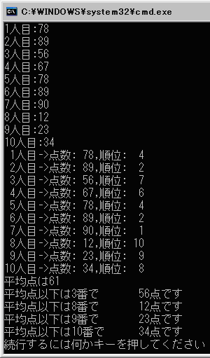 10人の試験の点数と順位