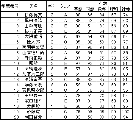 成績表