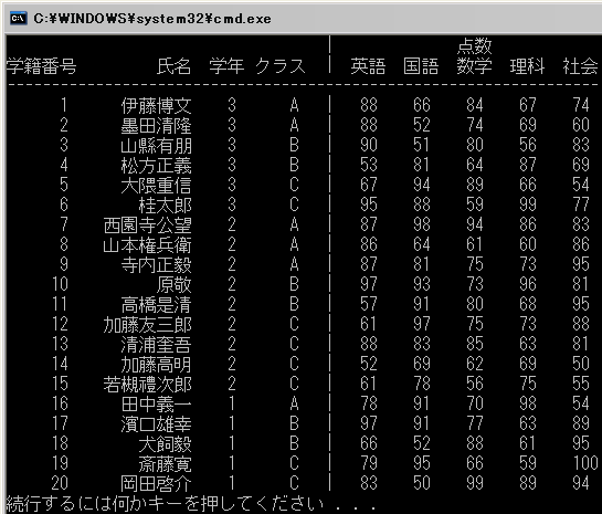 成績表の表示