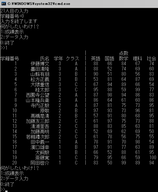 成績表のデータ表示