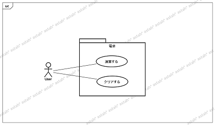 ユースケース図