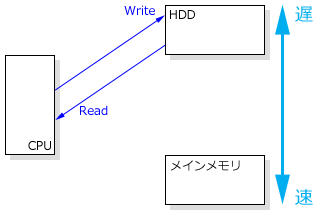 ページングファイル